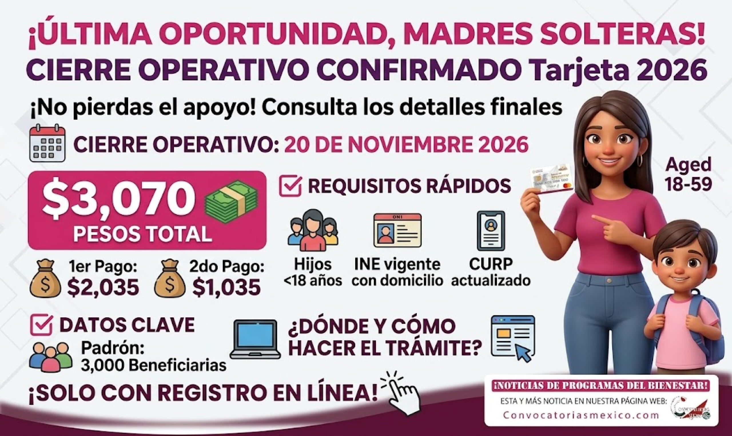 ¡Madres solteras! Recibe un apoyo total de $3,070 pesos realiza el registro en línea 2026