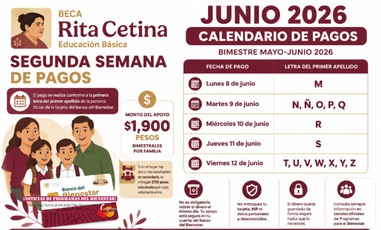 Beca Rita Cetina junio 2026: ¿quiénes reciben el pago en la segunda semana del calendario por apellidos?