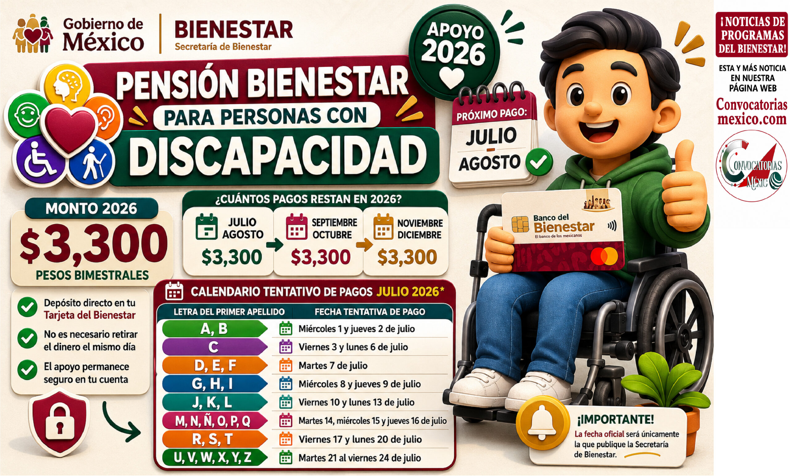Pensión Bienestar para Personas con Discapacidad: ¿cuántos pagos restan en 2026 y cómo sería el calendario de julio?