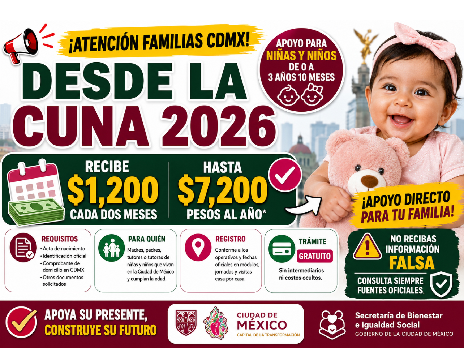 Desde la Cuna 2026: requisitos, registro y apoyo de $1,200 para niñas y niños en CDMX