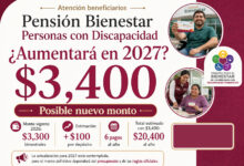 ¿Cuánto aumentará la Pensión Bienestar para Personas con Discapacidad en 2027? Este sería el posible nuevo monto