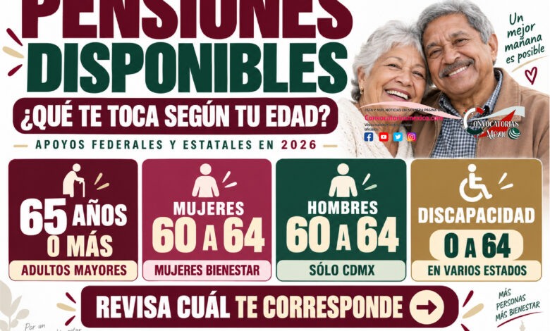 Pensiones disponibles en México en 2026: apoyos federales y estatales, requisitos, montos y próximas fechas de registro