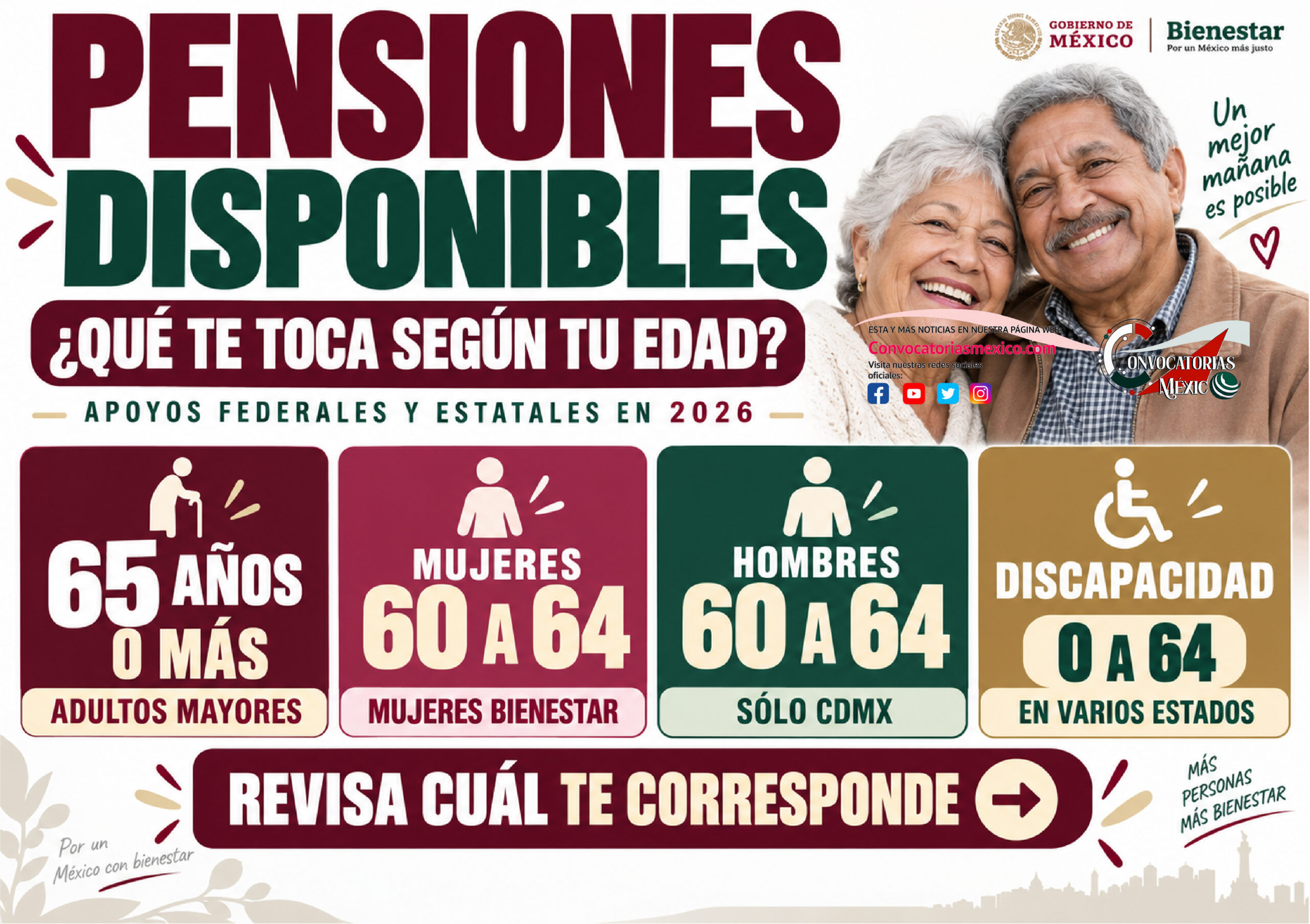 Pensiones disponibles en México en 2026: apoyos federales y estatales, requisitos, montos y próximas fechas de registro