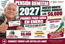 Pensión Bienestar 2027: nuevo monto podría rondar los $6,600 y primer pago sería en enero