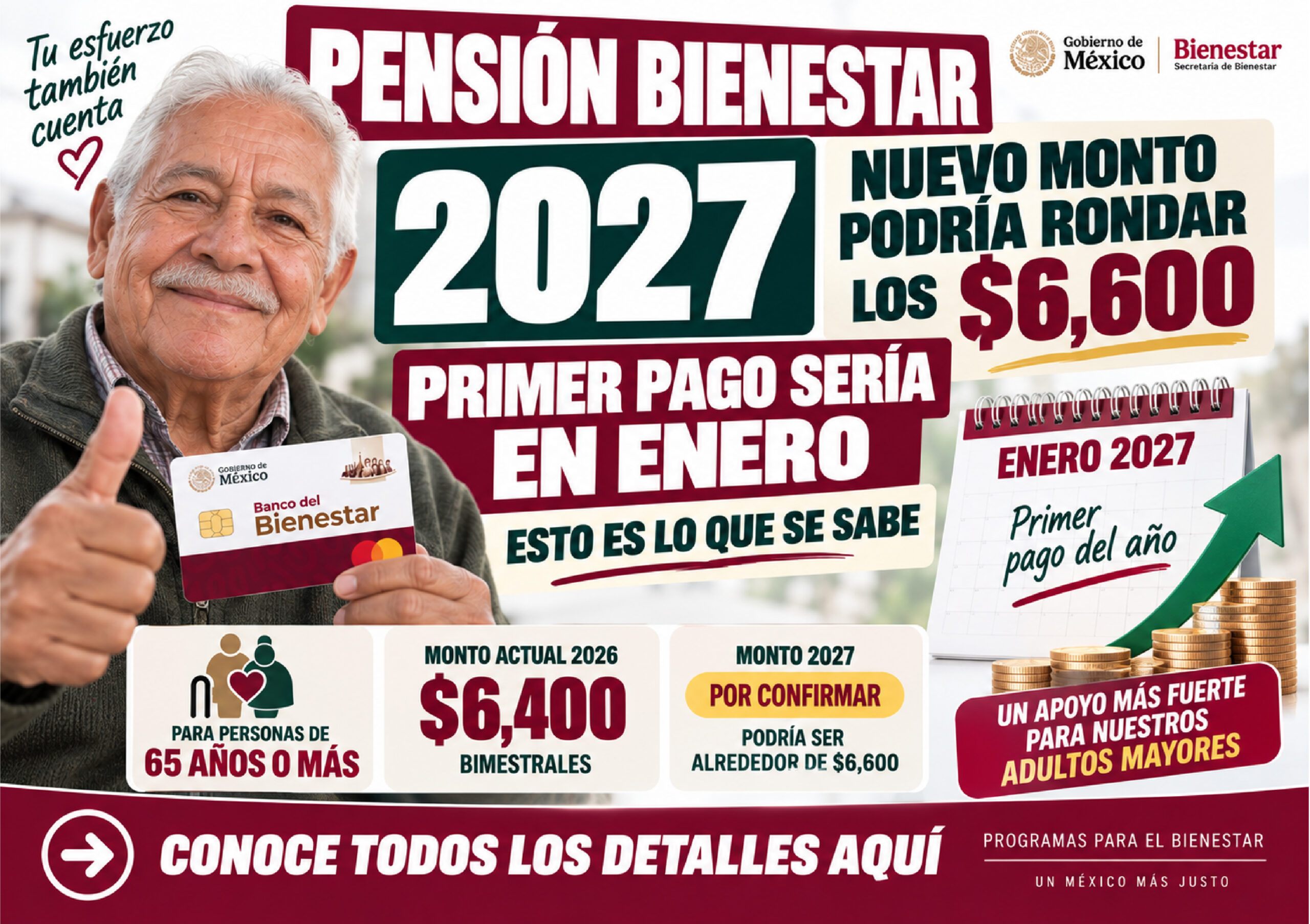 Pensión Bienestar 2027: nuevo monto podría rondar los $6,600 y primer pago sería en enero