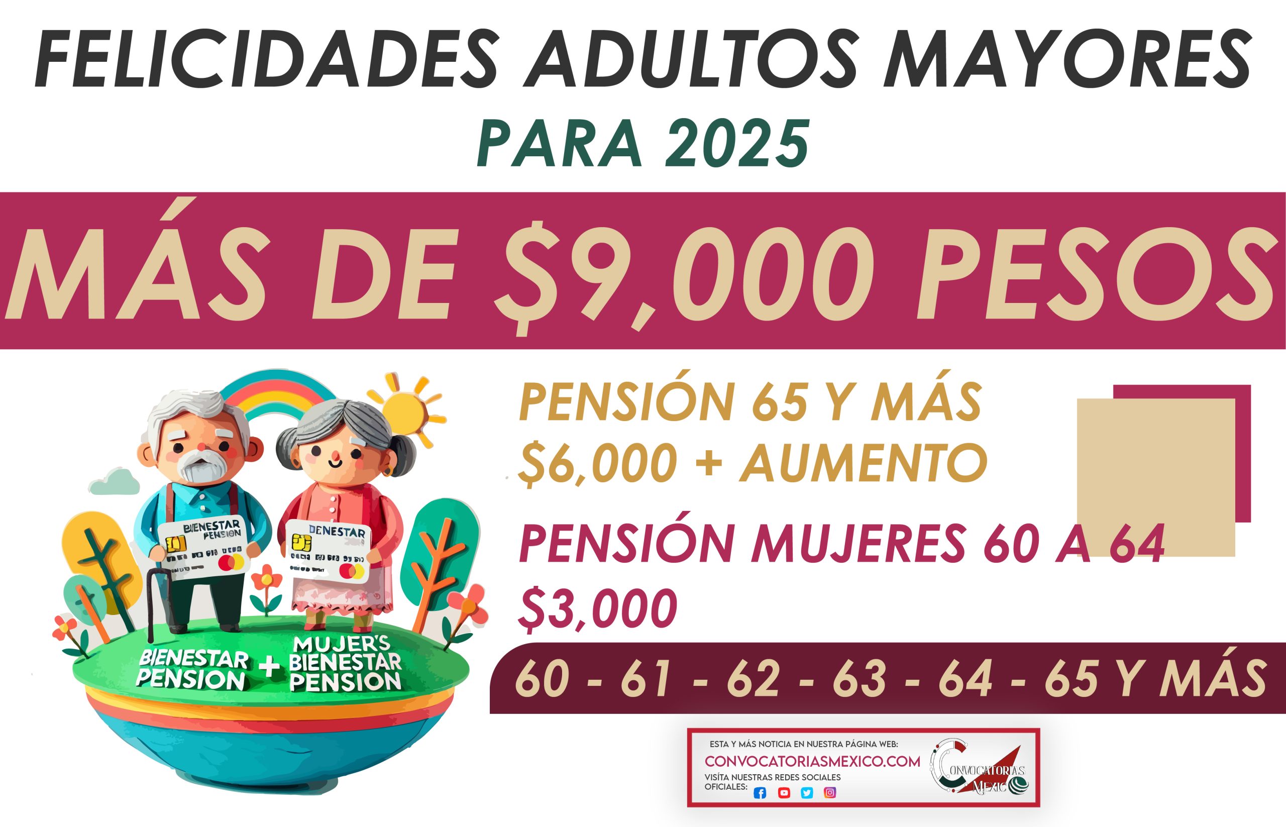 Más de 9 mil pesos para los adultos mayores de la Pensión Bienestar 60 - 61 - 62 - 63 - 64 - 65 y más