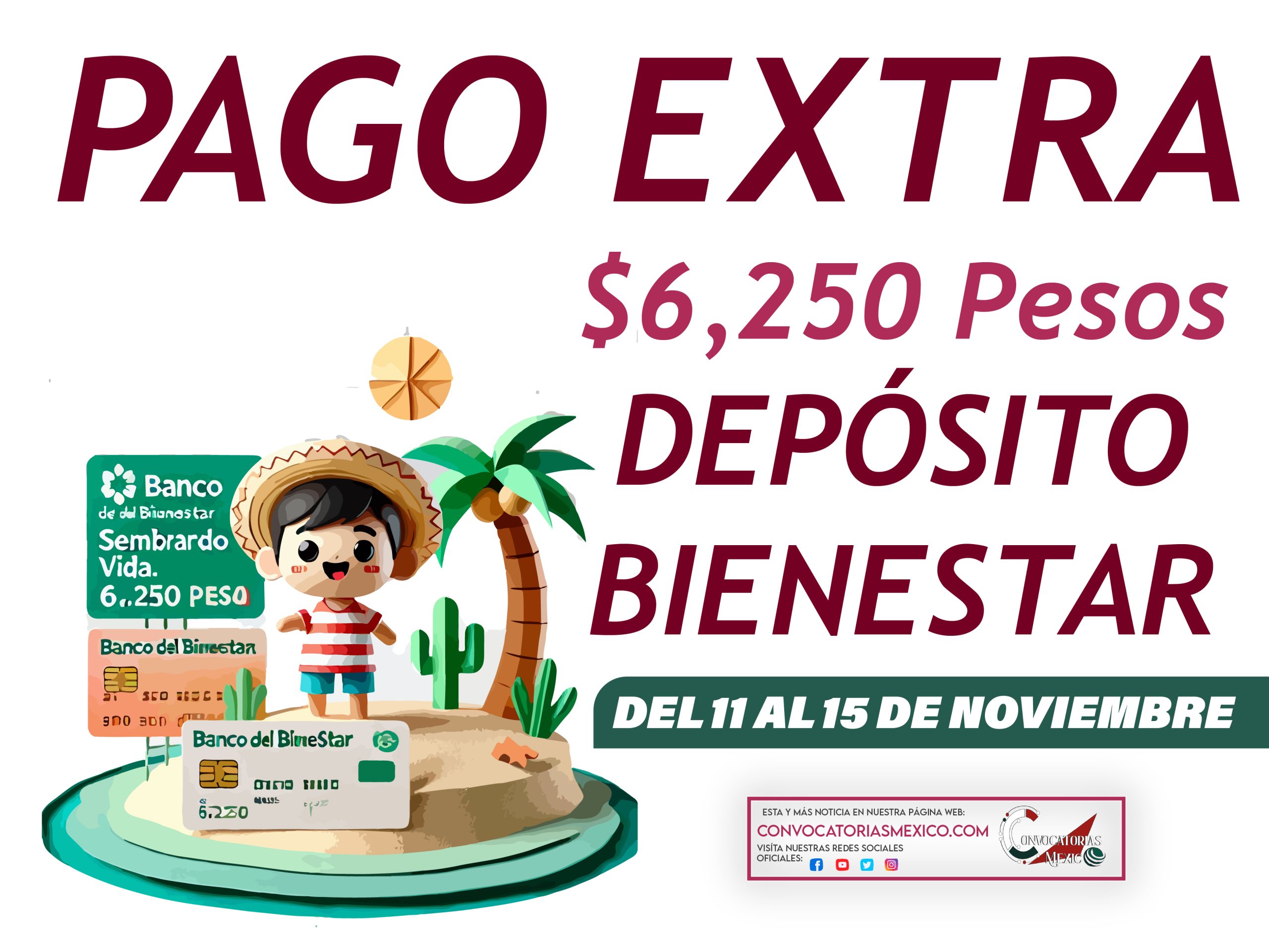 Pago extra de $6,250 pesos del bienestar para estos beneficiarios a Cobra tu apoyo