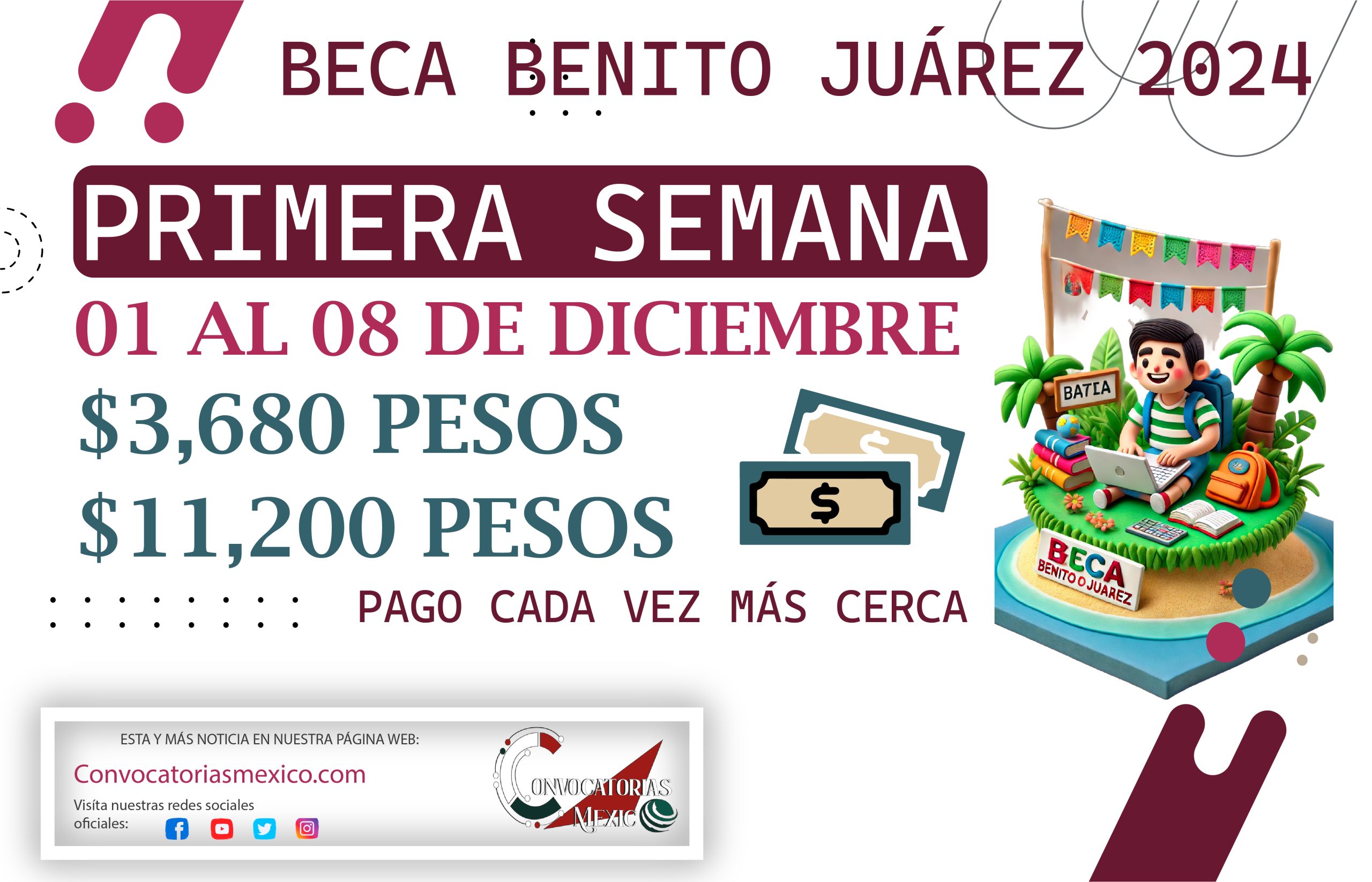 01 al 08 de diciembre Primera semana de pagos $3,680 pesos y $11,200 pesos de la Beca Benito Juárez 2024