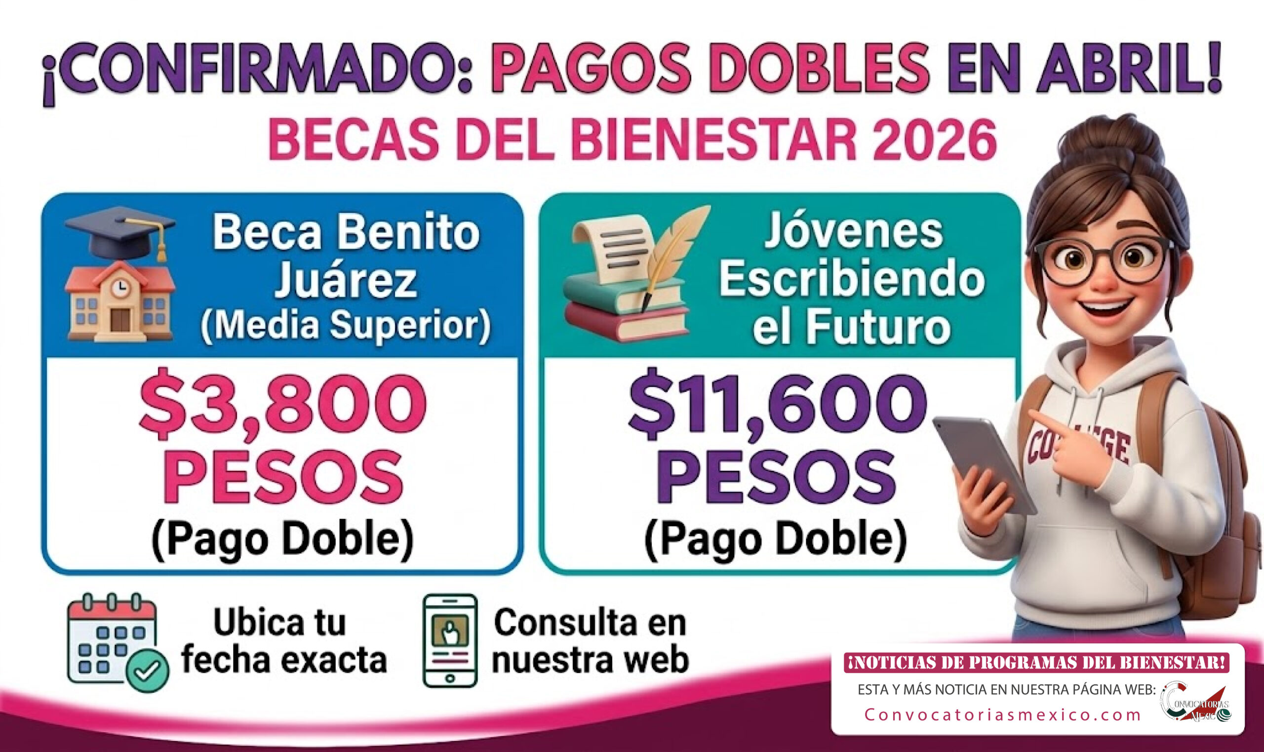 Pagos de los Programas del Bienestar en abril de 2026: lista de apoyos, montos y fechas