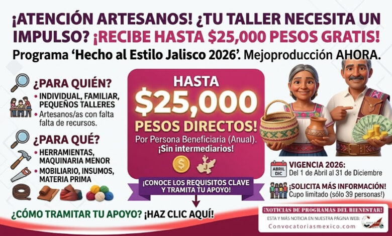 Programa Hecho al Estilo: apoyo de $10,000 a $25,000 para artesanos de Colotlán y Zacoalco de Torres