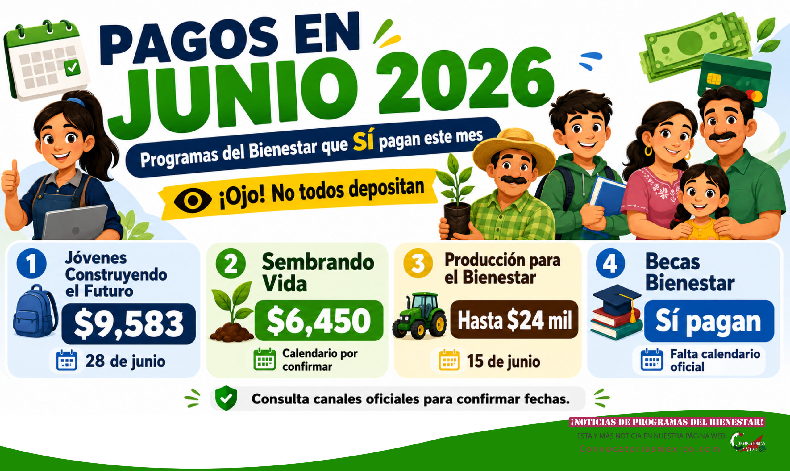 Nuevos pagos para beneficiarios en junio 2026: programas del Bienestar que sí pagan este mes
