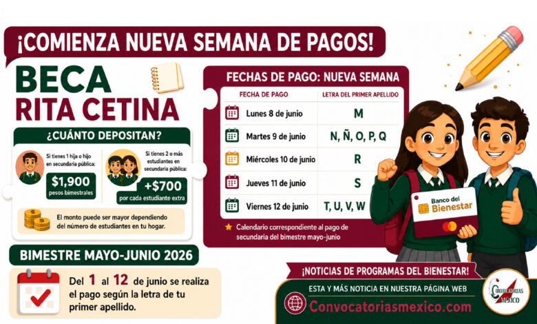 Comienza nueva semana de pagos para estudiantes de la Beca Rita Cetina: estas son las fechas restantes