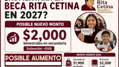 ¿Aumentará la Beca Rita Cetina en 2027? Este sería el nuevo monto para el siguiente año