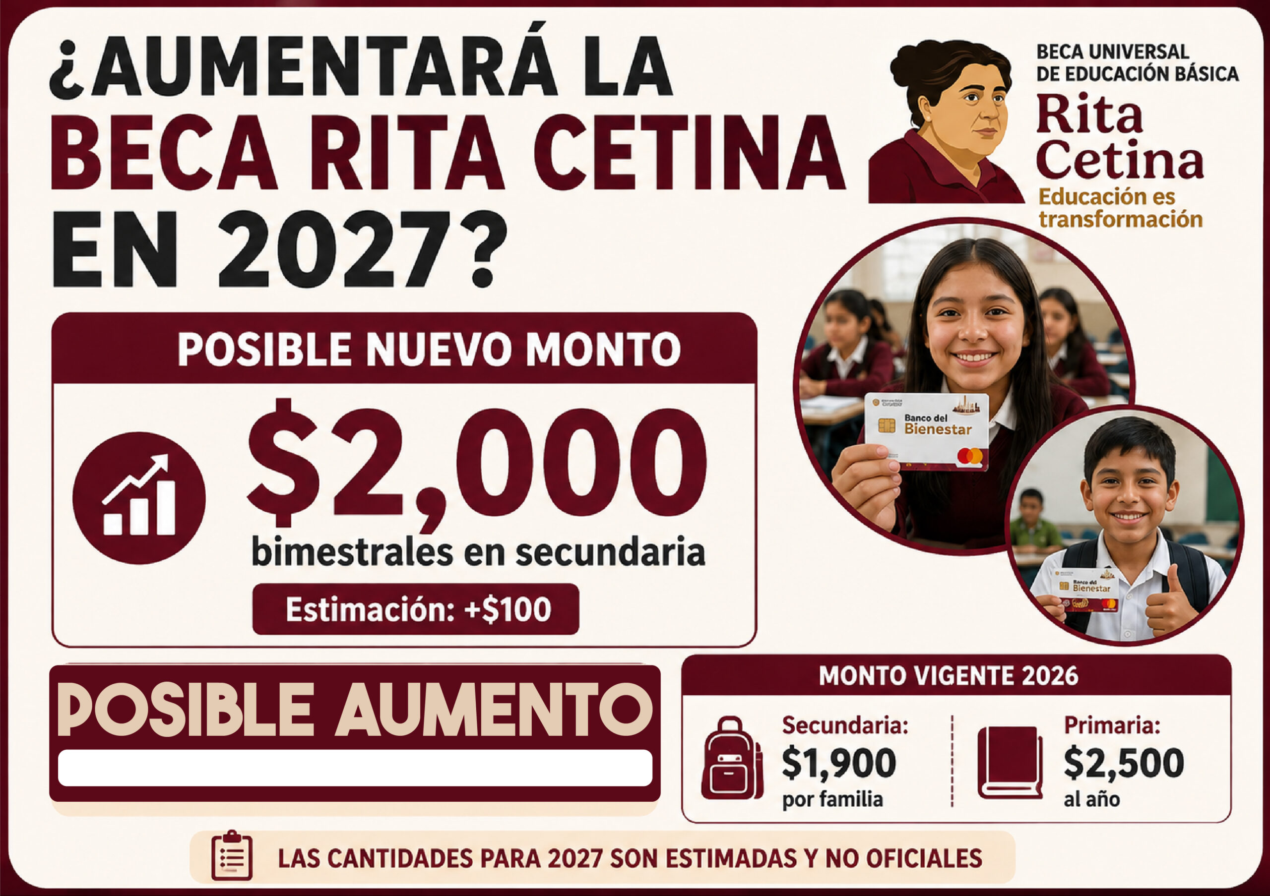 ¿Aumentará la Beca Rita Cetina en 2027? Este sería el nuevo monto para el siguiente año