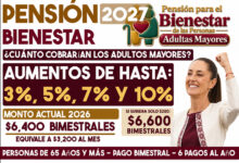 Pensión Bienestar 2027: cuánto cobrarían los adultos mayores con aumentos de 3%, 5%, 7% y 10%