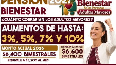 Pensión Bienestar 2027: cuánto cobrarían los adultos mayores con aumentos de 3%, 5%, 7% y 10%
