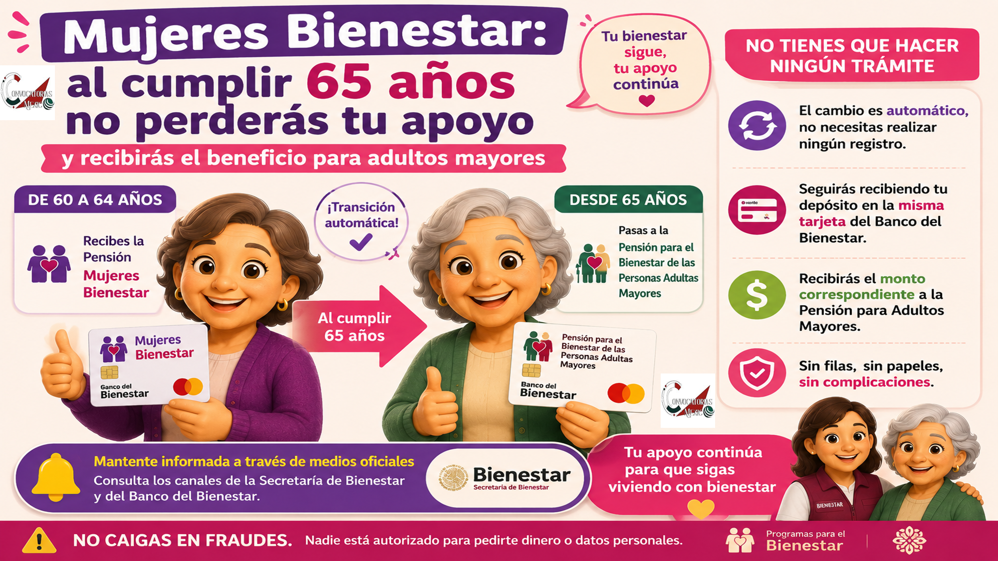 Mujeres Bienestar: al cumplir 65 años no perderás tu apoyo y recibirás el beneficio para adultos mayores