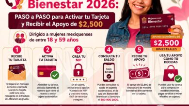Mujeres con Bienestar 2026: PASO a PASO para Activar tu Tarjeta y Recibir el Apoyo de $2,500