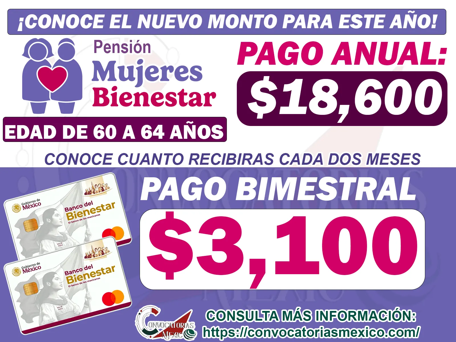 Nuevo monto de la Pensión Mujeres Bienestar ¡Este es pago que se otorgara en este primer bimestre!