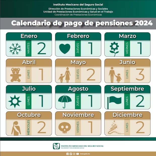 Pensión IMSS