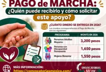Pago de Marcha: ¿Quién puede recibirlo y cómo solicitar este apoyo? 12 Pago de Marcha: ¿Quién puede recibirlo y cómo solicitar este apoyo?