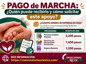 Pago de Marcha: ¿Quién puede recibirlo y cómo solicitar este apoyo?