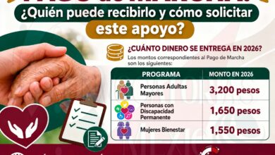 Pago de Marcha: ¿Quién puede recibirlo y cómo solicitar este apoyo?
