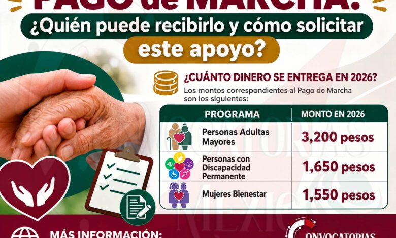 Pago de Marcha: ¿Quién puede recibirlo y cómo solicitar este apoyo?