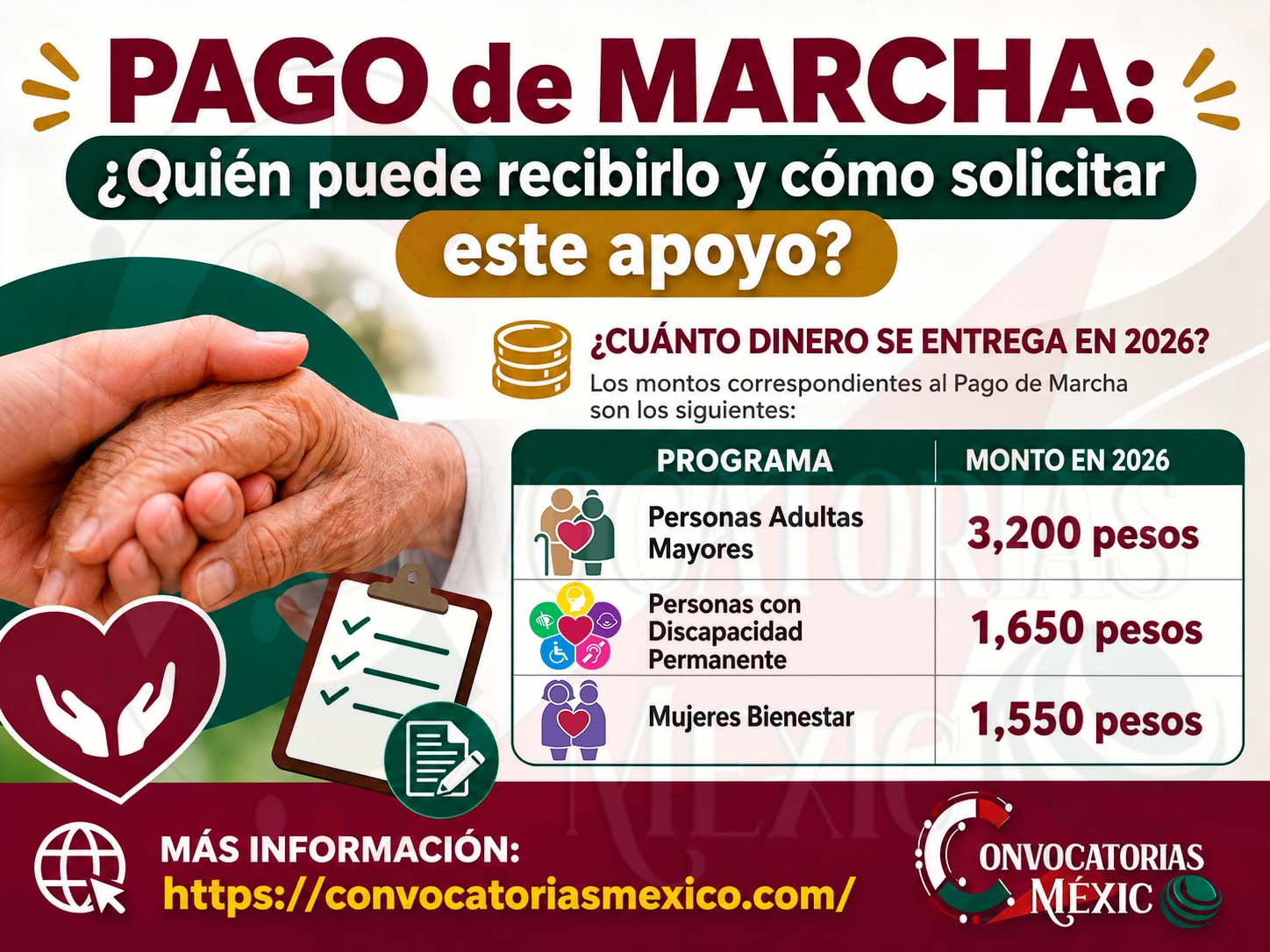 Pago de Marcha: ¿Quién puede recibirlo y cómo solicitar este apoyo?