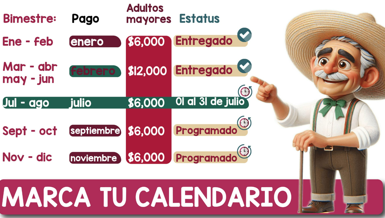 Pagos Restantes para el 2024 ¡Sigan al pendiente en los comunicados bienestar en Convocatorias México!