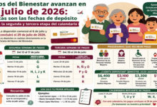 Pagos del Bienestar avanzan en julio de 2026: estas son las fechas de depósito para la segunda y tercera etapa del calendario