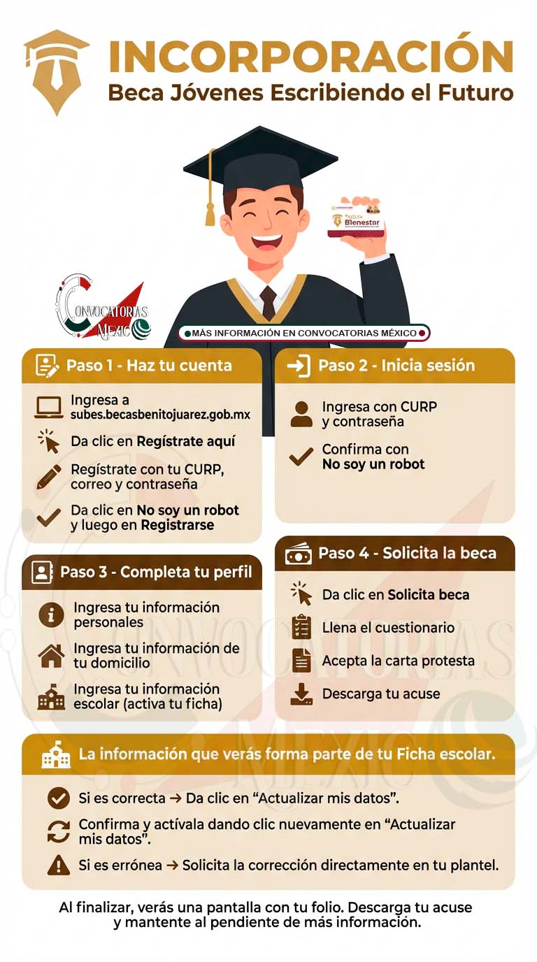 Beca Jóvenes Escribiendo el Futuro: ¿Te vas a incorporar para recibir $5,800 bimestrales? Esta guía te va ayudar
