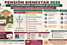 Pensión Bienestar 2026: así continuará la entrega de apoyos durante la segunda quincena de julio