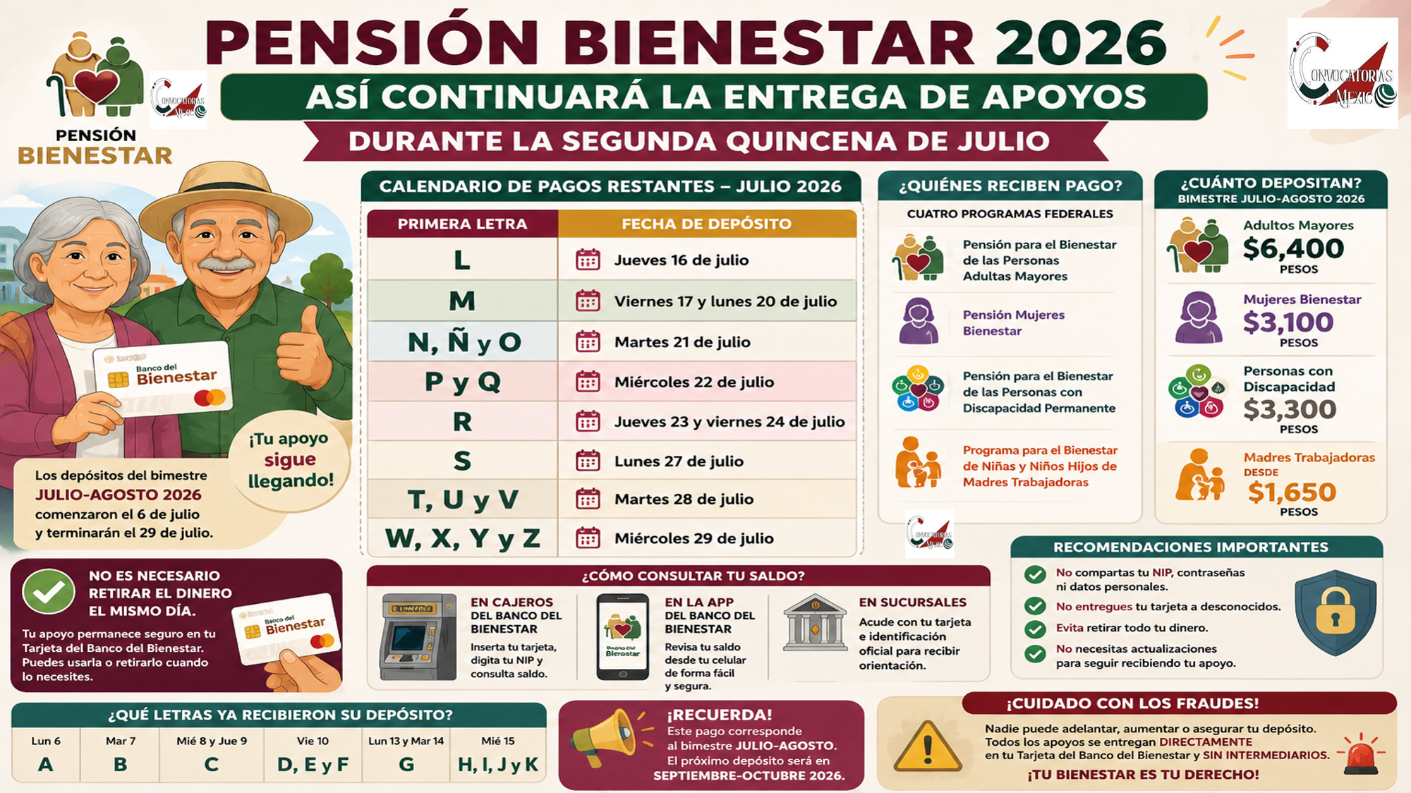 Pensión Bienestar 2026: así continuará la entrega de apoyos durante la segunda quincena de julio
