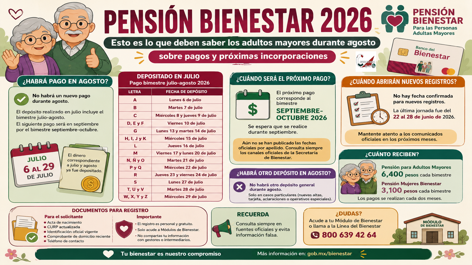 Pensión Bienestar 2026: esto es lo que deben saber los adultos mayores durante agosto sobre pagos y próximas incorporaciones