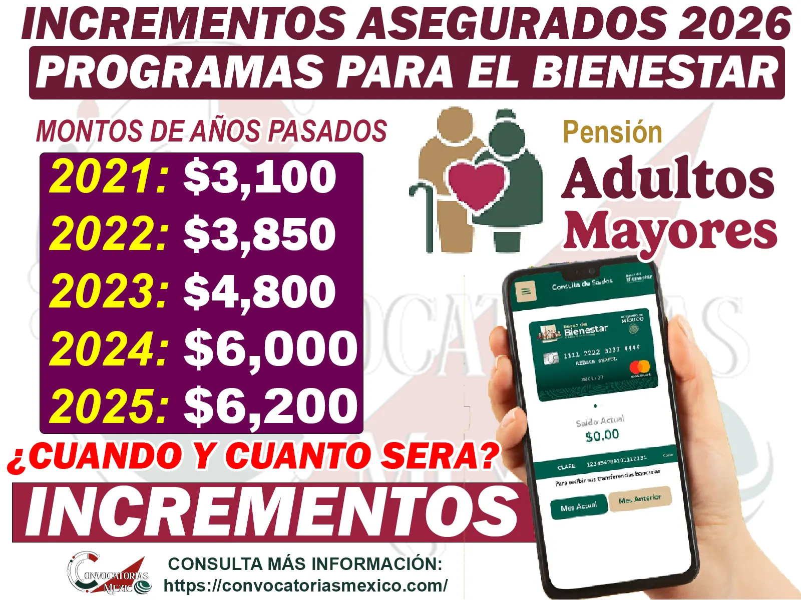 Pensión Bienestar para Adultos Mayores: ¿Habrá aumento en 2026 y cómo se realizarían los pagos?