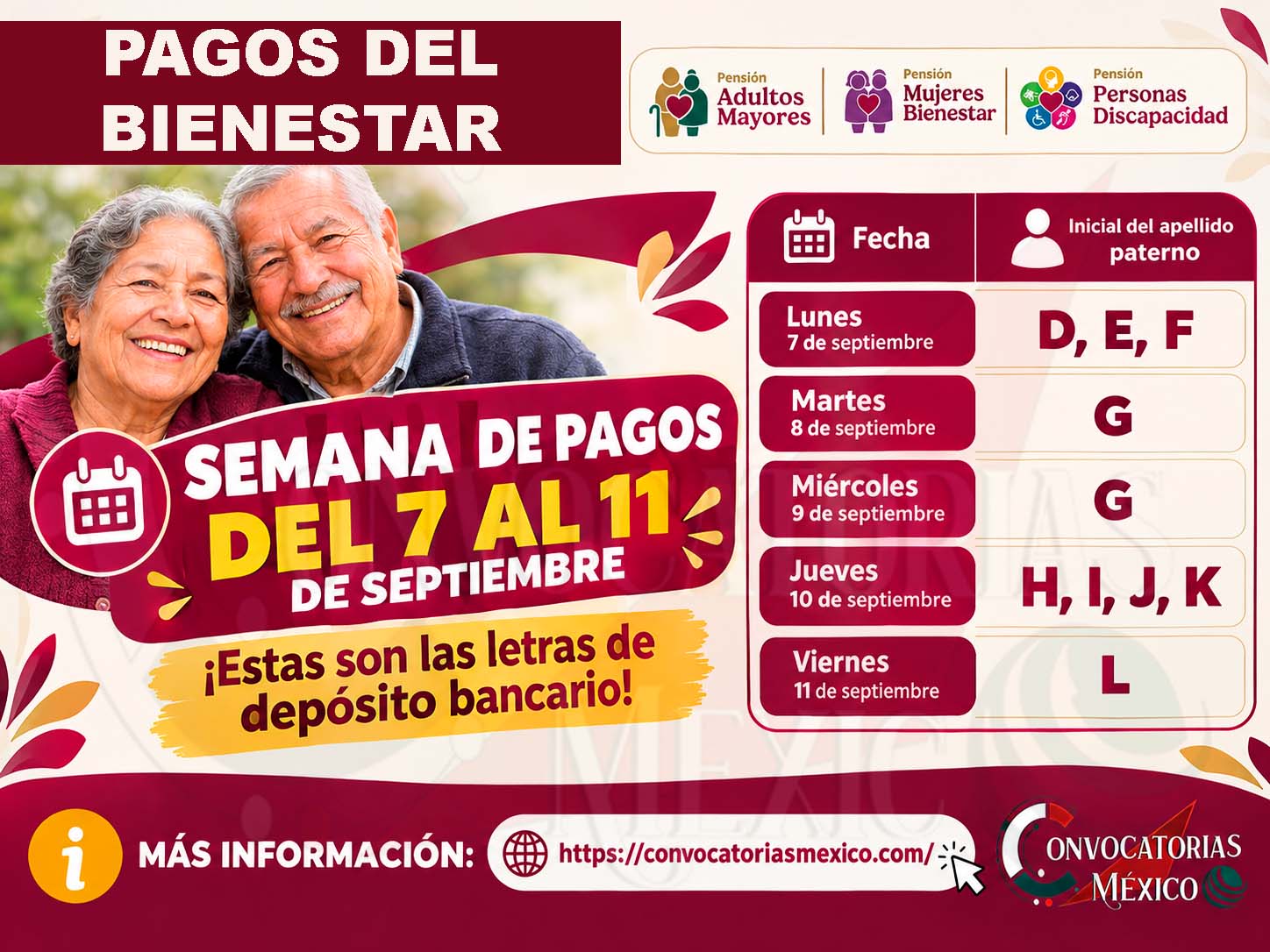 Pensión Bienestar: Semana de pagos del 7 al 11 de septiembre ¡Estas son las letras de depósito bancario!