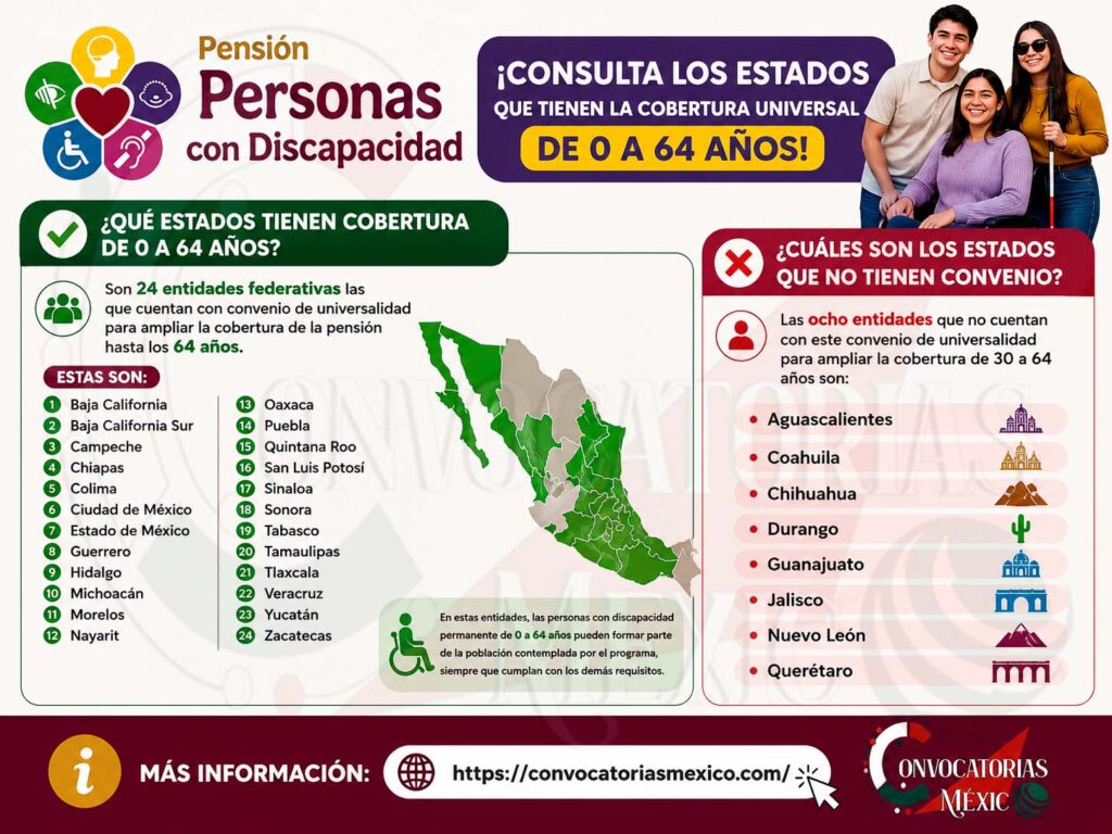 Pensión para Personas con Discapacidad: estos son los estados donde se entrega de 0 a 64 años