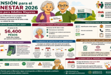 Pensión para el Bienestar 2026: montos, requisitos y cómo funciona el apoyo para adultos mayores