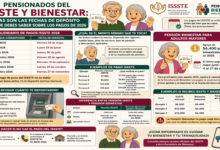 Pensionados del ISSSTE y Bienestar: estas son las fechas de depósito y lo que debes saber sobre los pagos de 2026