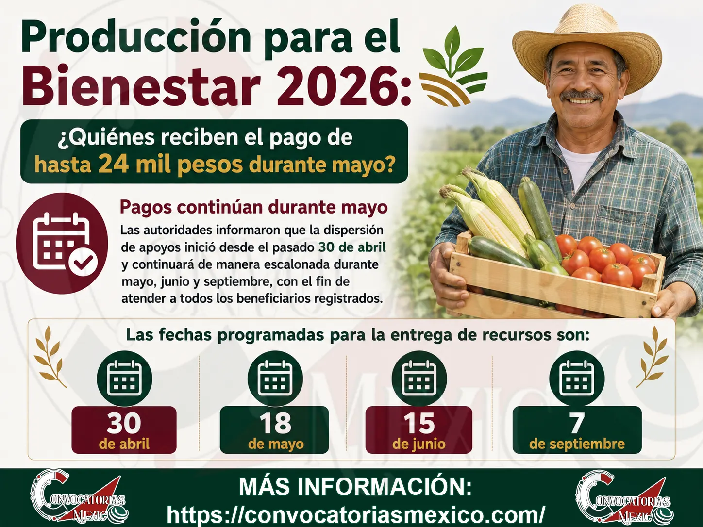 Producción para el Bienestar: Estos son los beneficiarios que recibirán pago en este mes de mayo