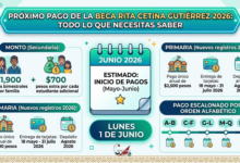 Próximo pago de la Beca Rita Cetina Gutiérrez 2026: Todo lo que necesitas saber