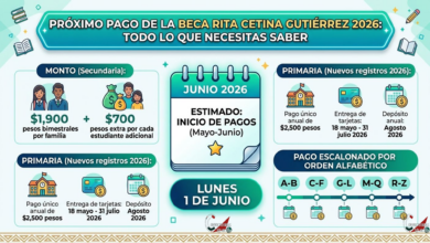 Próximo pago de la Beca Rita Cetina Gutiérrez 2026: Todo lo que necesitas saber