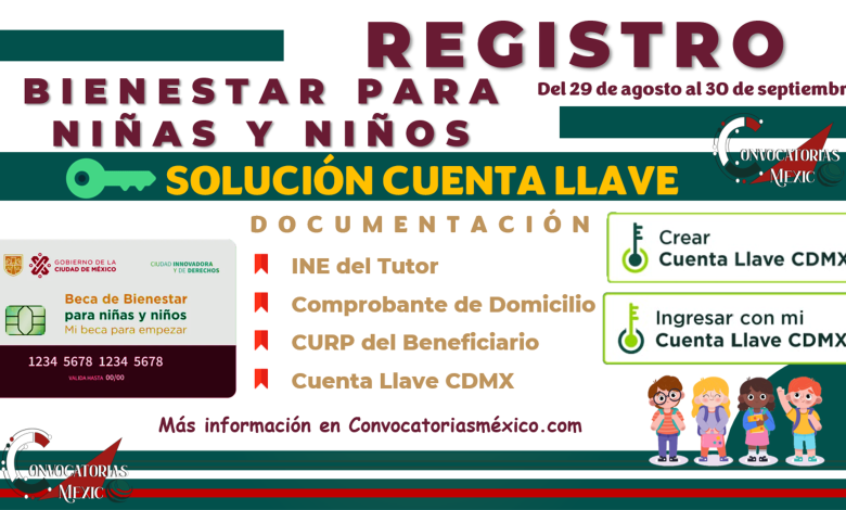 Bienestar para Niñas y Niños 2022-2023 SOLUCIÓN CUENTA LLAVE REGISTRO Agosto y Septiembre