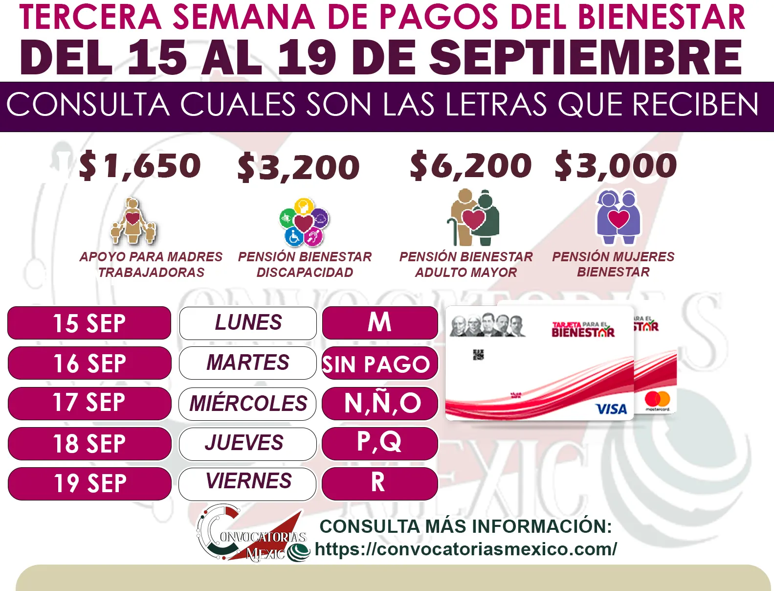 Tercera etapa de pagos del Bienestar correspondiente al bimestre septiembre-octubre