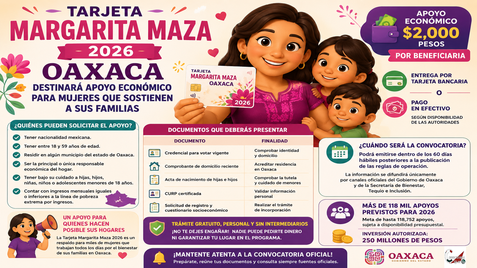 Tarjeta Margarita Maza 2026: Oaxaca destinará apoyo económico para mujeres que sostienen a sus familias