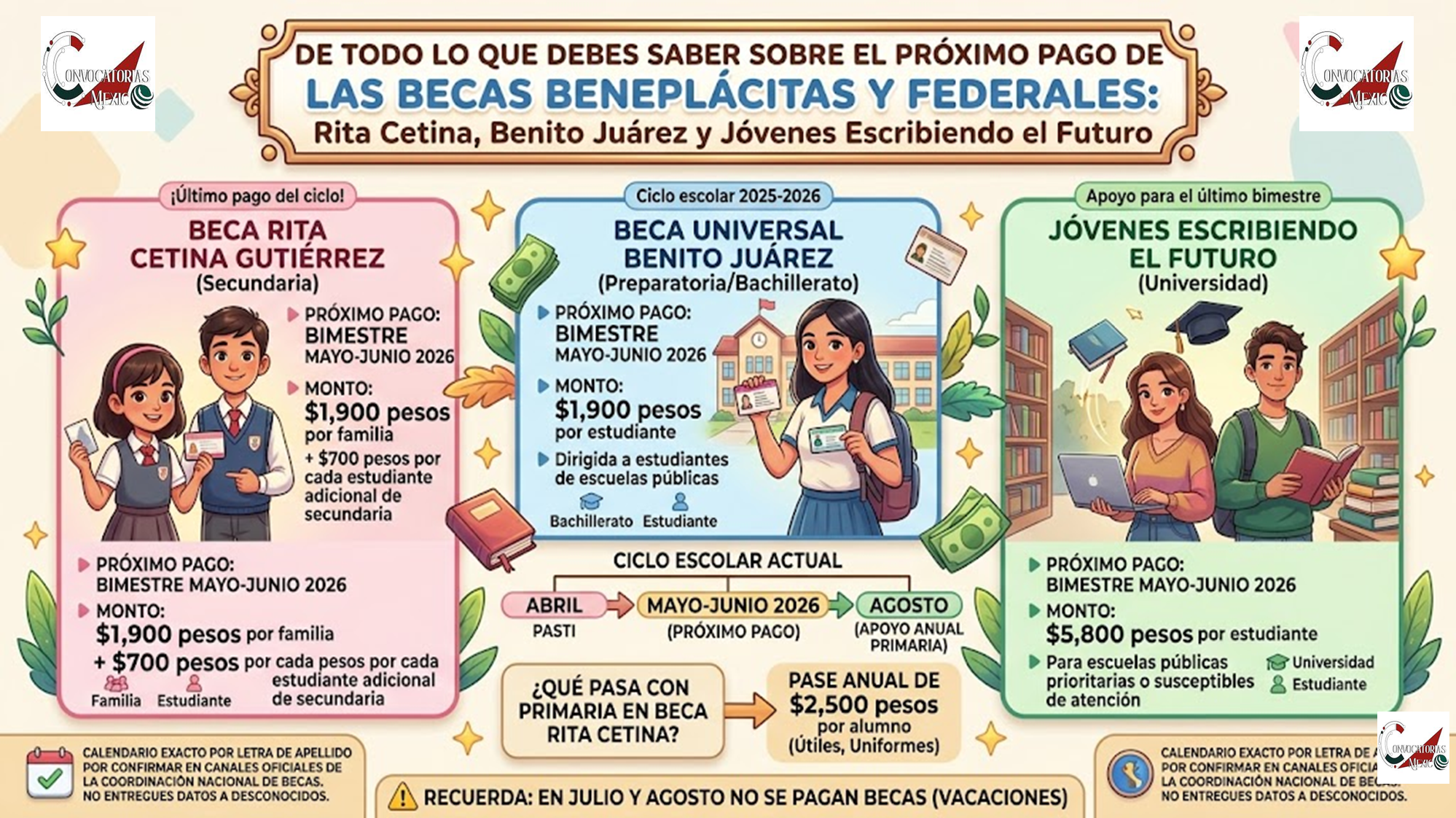 Todo lo que debes saber sobre el próximo pago de las Becas Rita Cetina, Benito Juárez y Jóvenes Escribiendo el Futuro