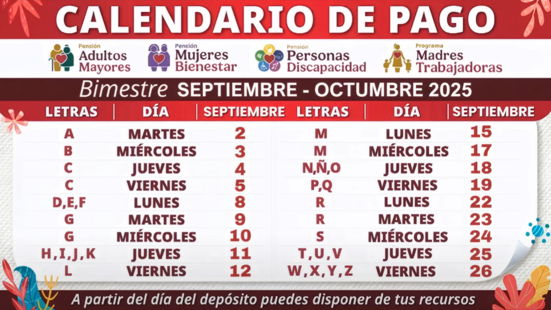 Pagos de Bienestar de septiembre: avisos preliminares y aclaración sobre los “supuestos dobles depósitos