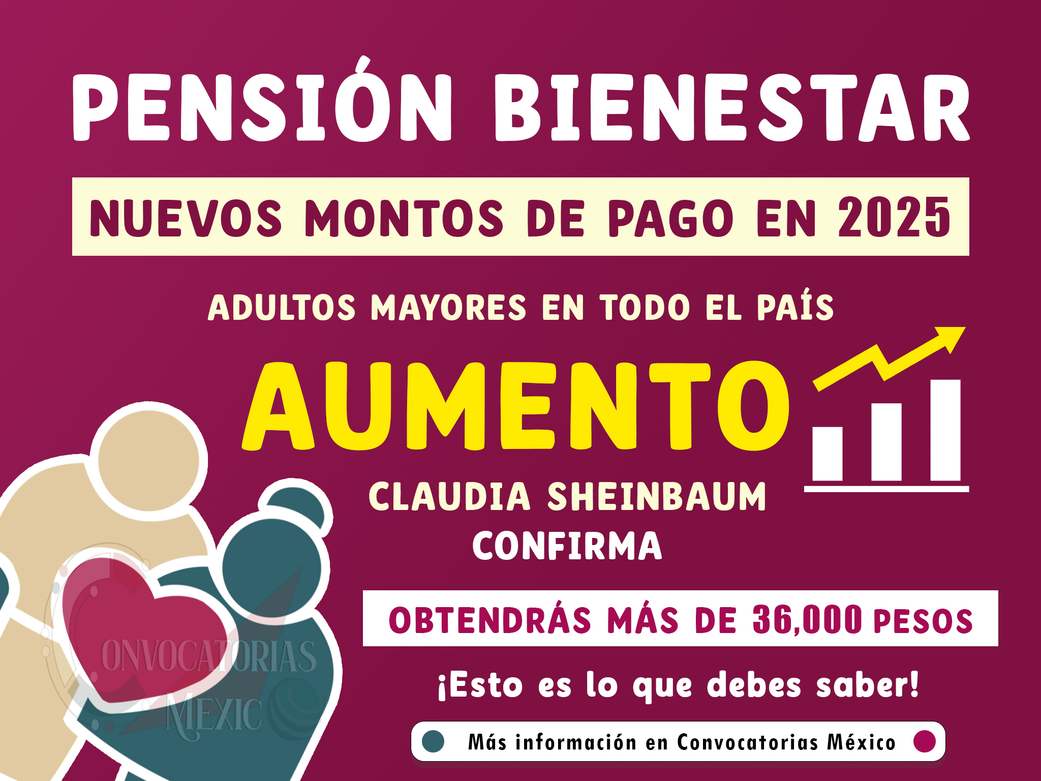 ¡A partir de enero 2025! Este podría ser el nuevo monto de pago para adultos mayores 65 y más | Claudia Sheinbaum Pardo
