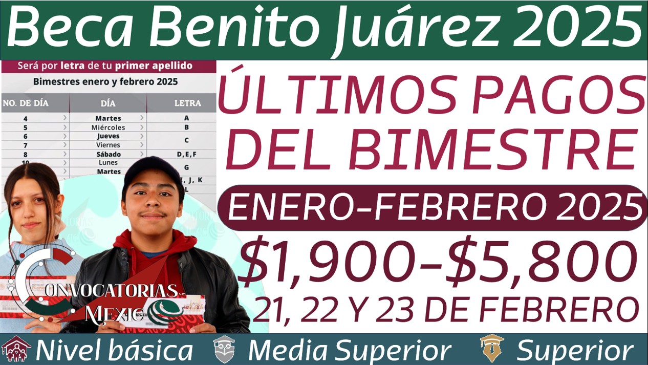 Últimos pagos de la Beca Benito Juárez: 21, 22, 24 de febrero 11 con 2 183